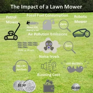 Infographic, Impact of Mowers, lawn